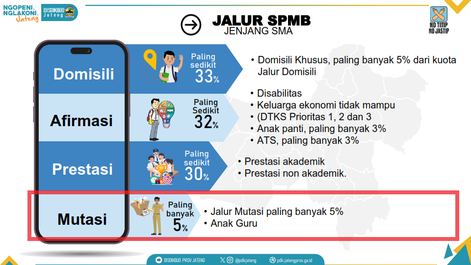 Kuota jalur mutasi