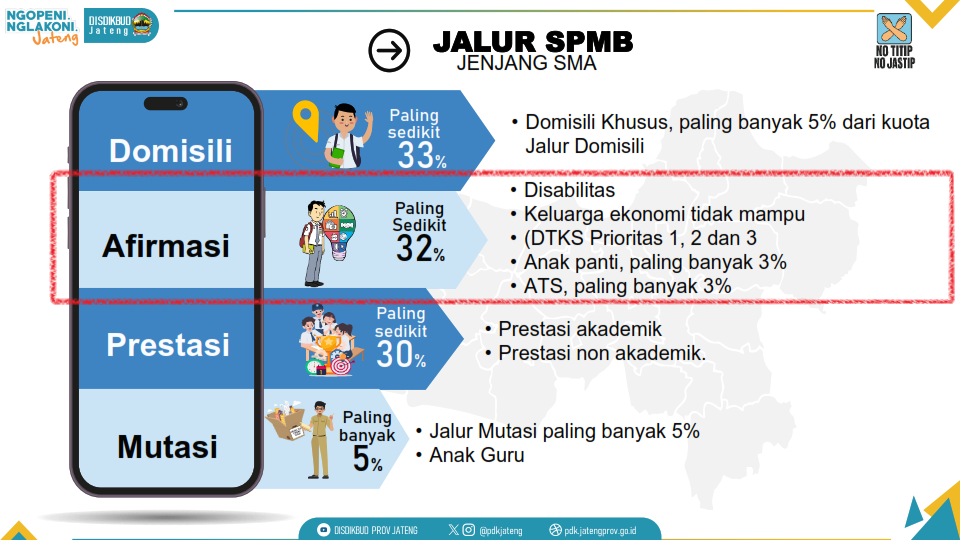 Kuota jalur afirmasi