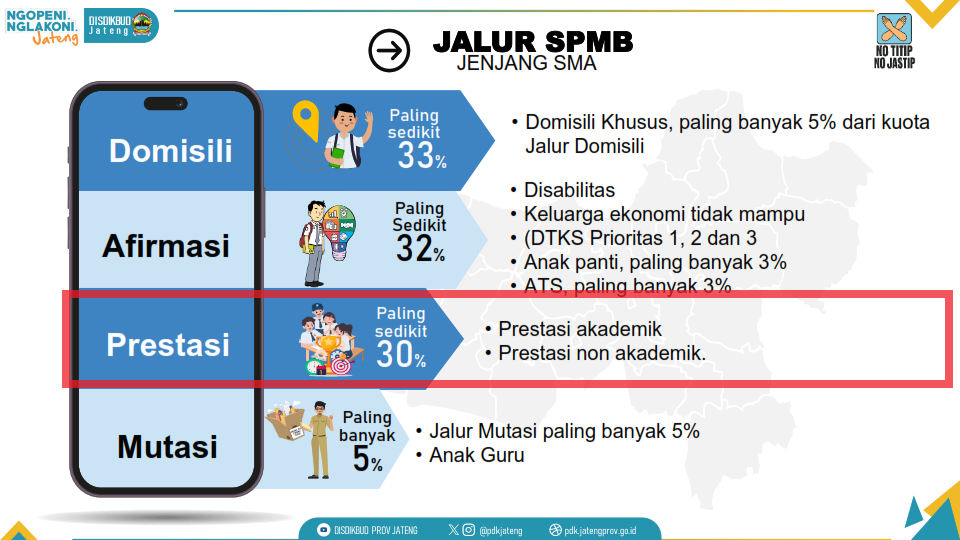 Kuota jalur prestasi
